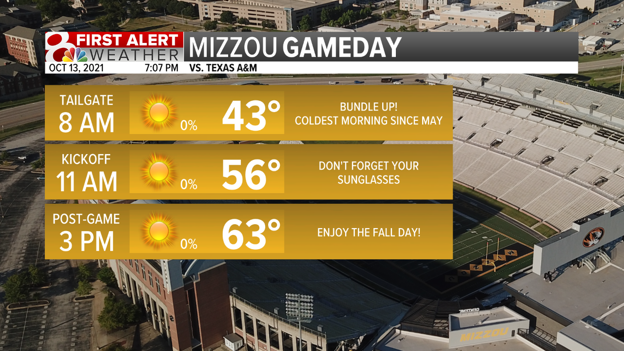 Gameday Forecast.png